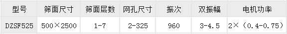 525直線篩技術參數