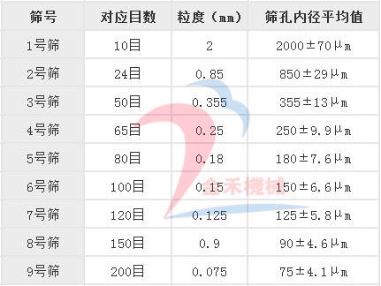 要典篩技術(shù)參數(shù)01