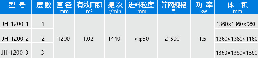 直徑1200振動篩技術(shù)參數(shù)