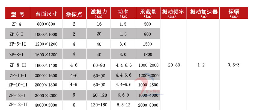 振動平臺技術(shù)參數(shù)