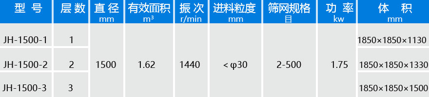 直徑1500振動(dòng)篩技術(shù)參數(shù)