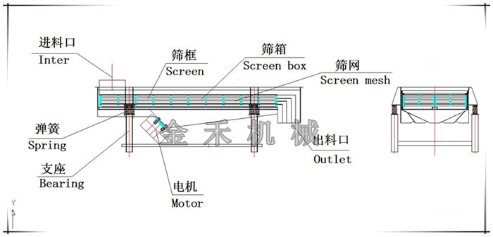 紫砂壺原材料直線振動(dòng)篩選機(jī)特點(diǎn)結(jié)構(gòu)圖