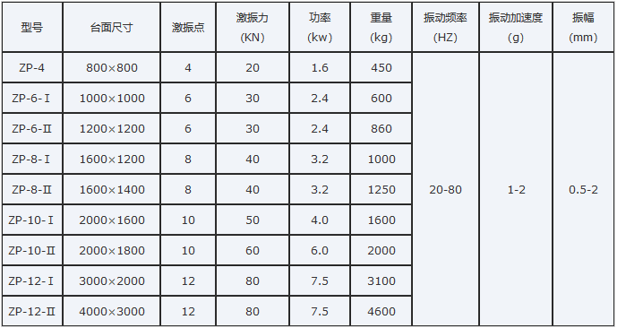 混凝土技術(shù)參數(shù)