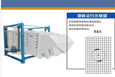 方形搖擺篩物料運(yùn)行示意圖