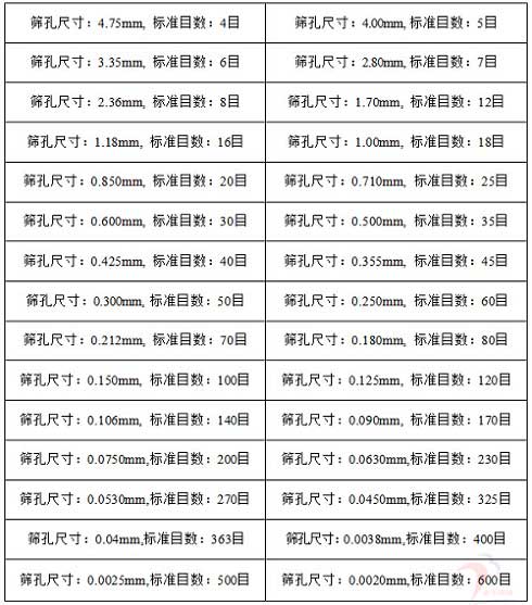 金禾--目數(shù)對(duì)照表